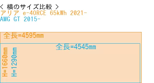 #アリア e-4ORCE 65kWh 2021- + AMG GT 2015-